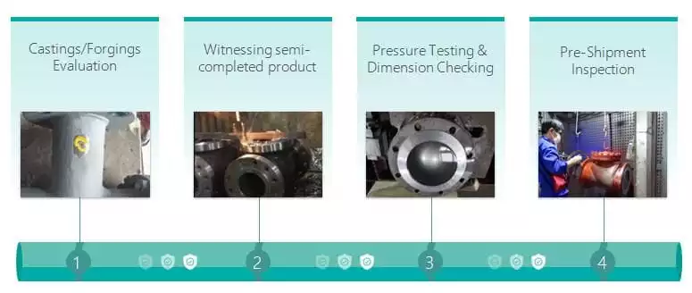 Dervos Quality Checking System