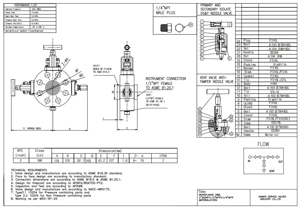 Technical Drawing Slimline Monoflange