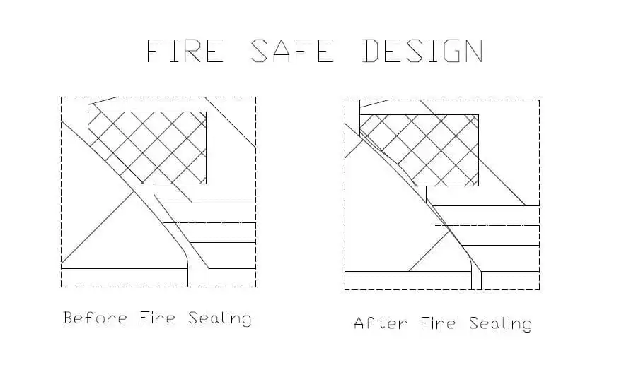 An introduction to fire safe valves- spring loaded valves