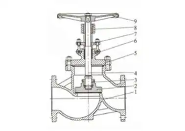 t-body construction globe valve