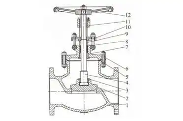 Brief introduction for t-body construction globe valve