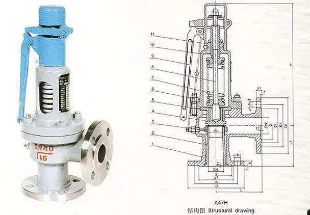 What is the Relief Valve (Pressure Relief Valve)?