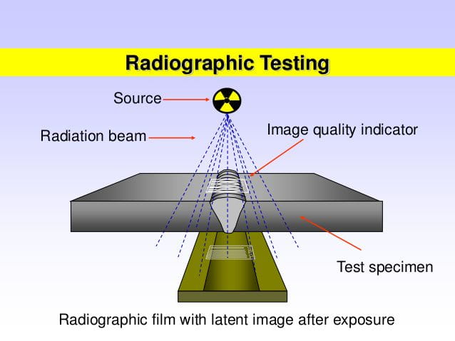 Briefing for Radiographic Testing