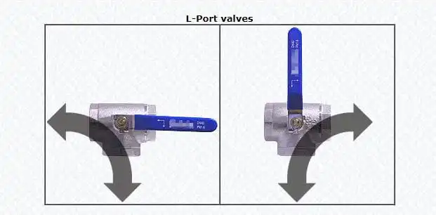 T Port &L Port Three-Way Ball Valves