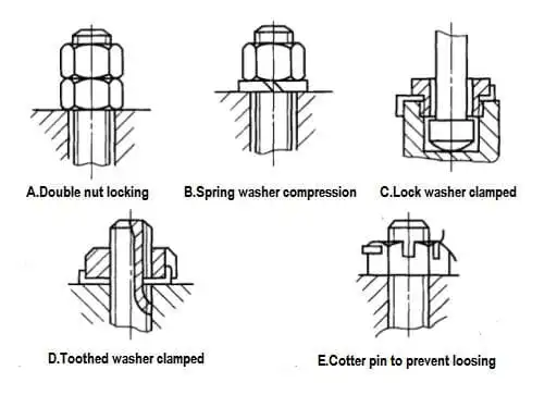 Five Common Methods for Preventing Nut From Loosening