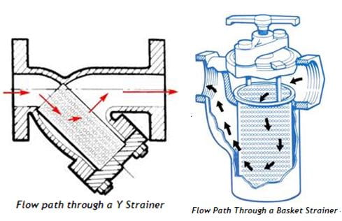 The Difference between Y Strainer and Basket Strainer