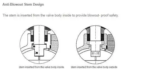 Anti Blowout Stem of Ball Valves