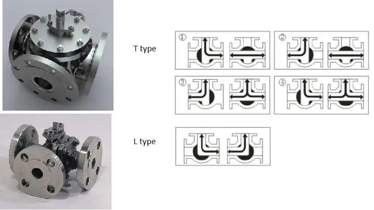 classification-of-ball-valves-three-way-type.jpg