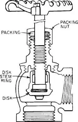 The basic information about angle valves