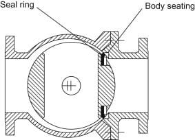 An Overview of the Operation Process of Hard Seal Ball Valves