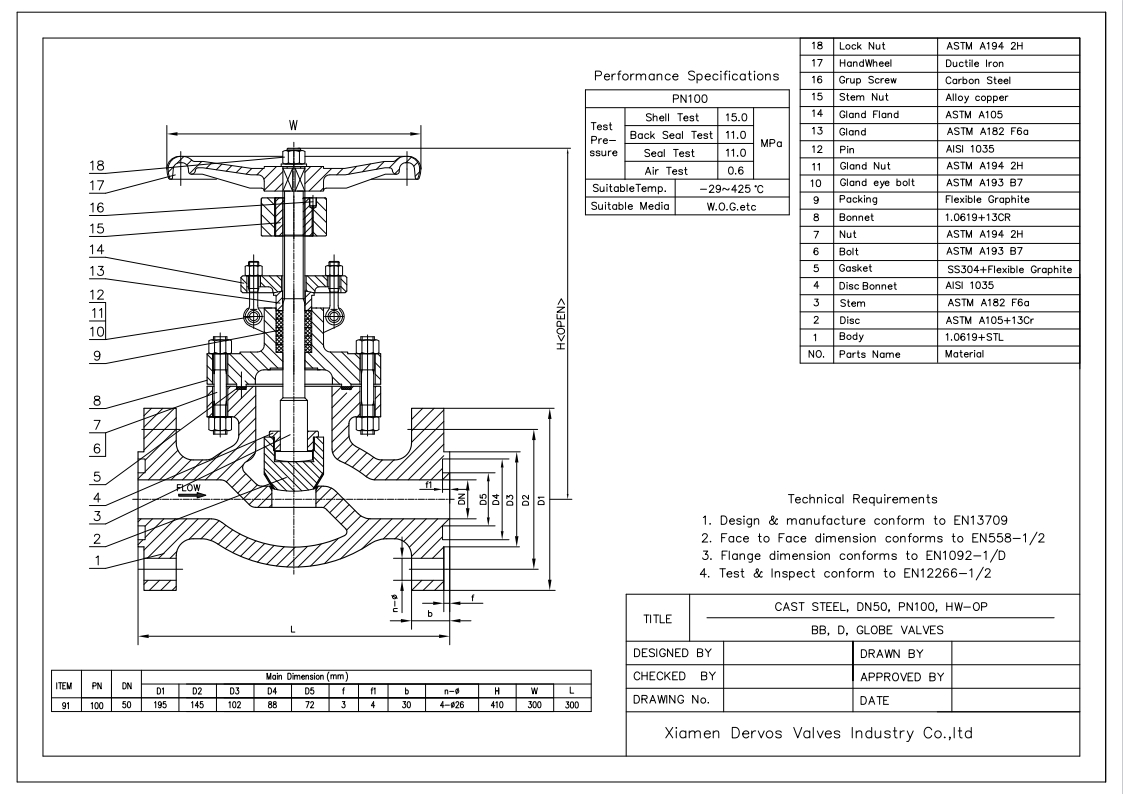 DN50 PN100 Cast Steel Globe Valve 1.0619+STL EN1092-1 D H.W.