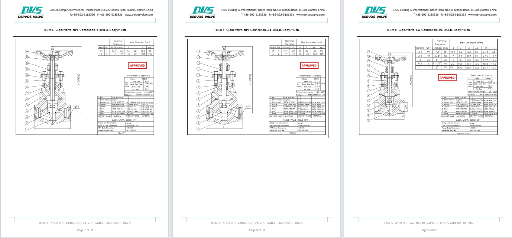 1-1/2" 800LB Forged Steel Globe Valve ASTM A105N+STL SW H.W.