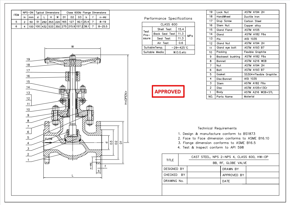 Cast Steel Globe Valve