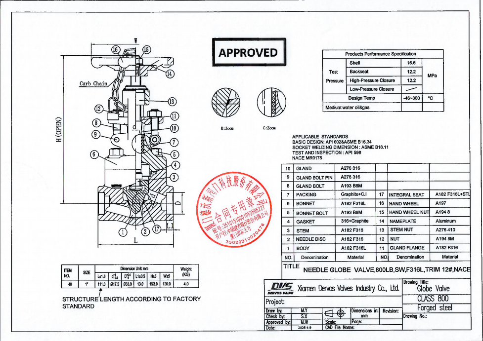 Forged Steel Globe Valve