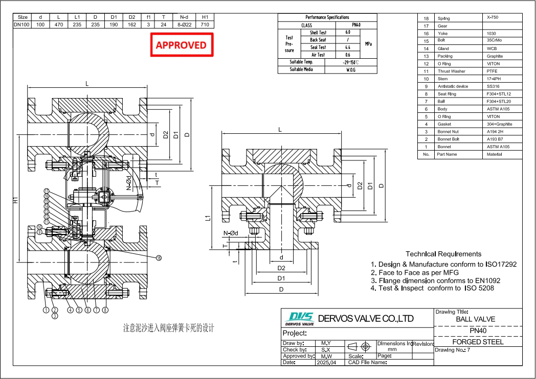 Forged Steel Ball Valve