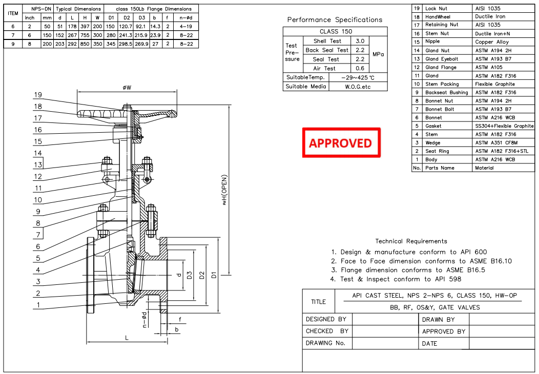 Cast Steel Gate Valve 
