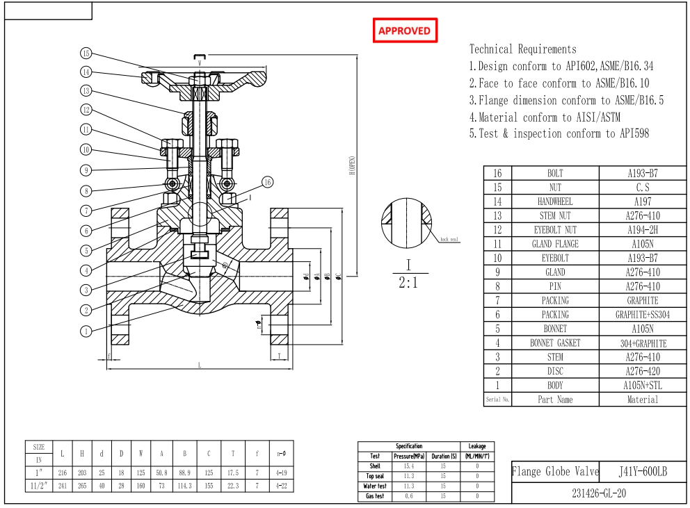 Flange Globe Valve