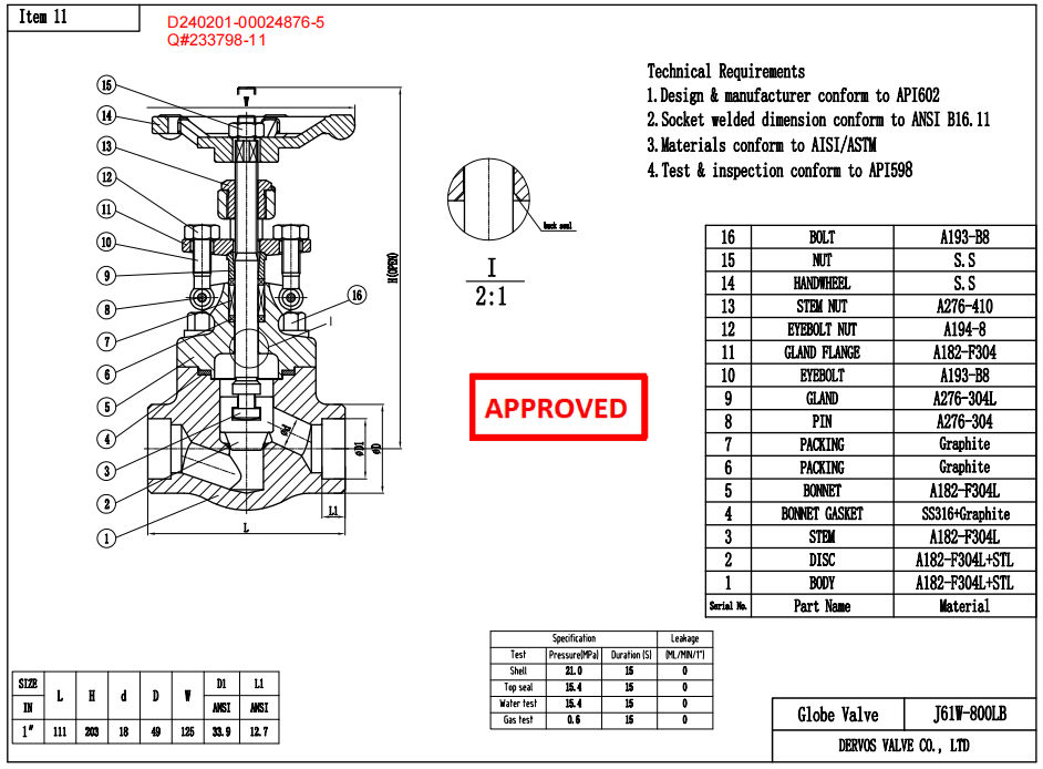 Forged Steel Globe Valve