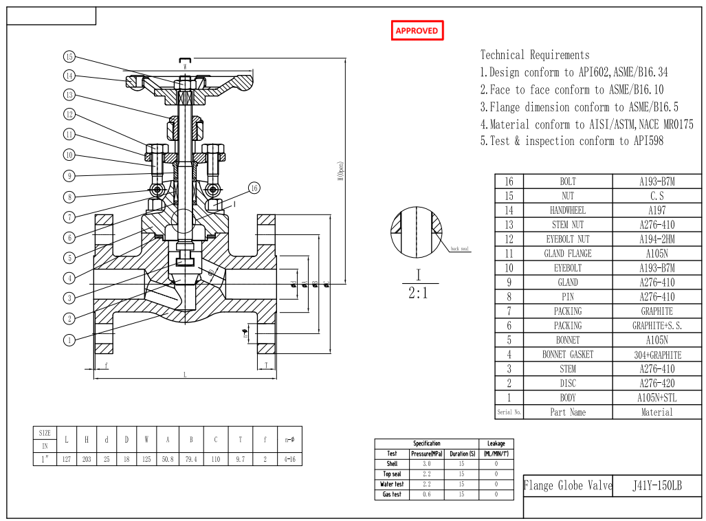 Forged Steel Flange Globe Valve