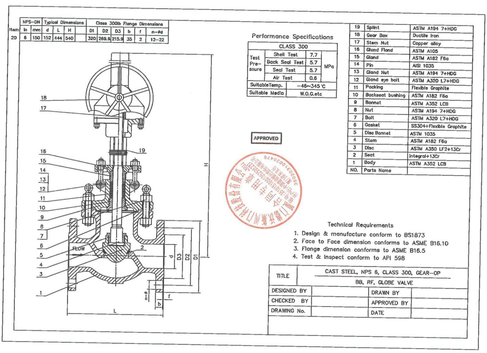Cast Steel Globe Valve
