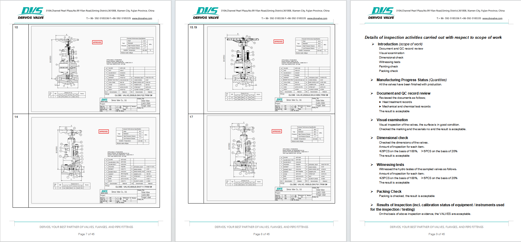 Forged Steel Globe Valve
