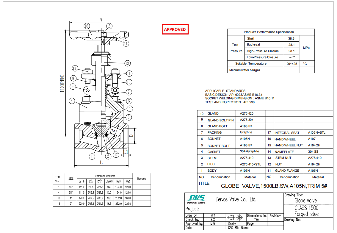 Forged Steel Globe Valve