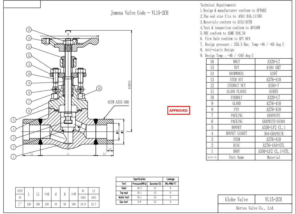 Forged Steel Globe Valve