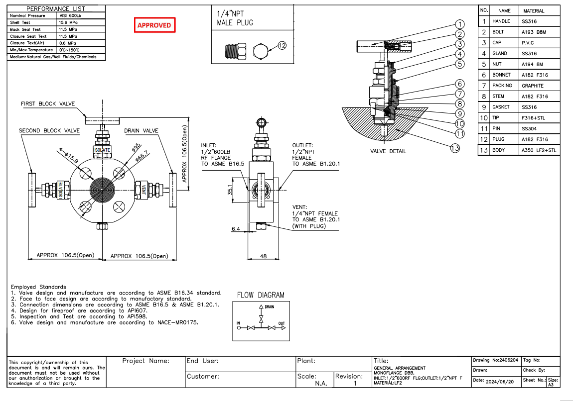 Mono Flange