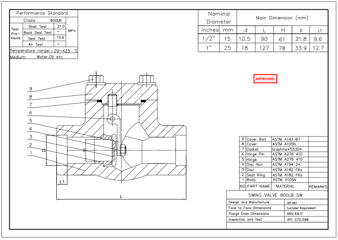 Forged Steel Swing Check Valve