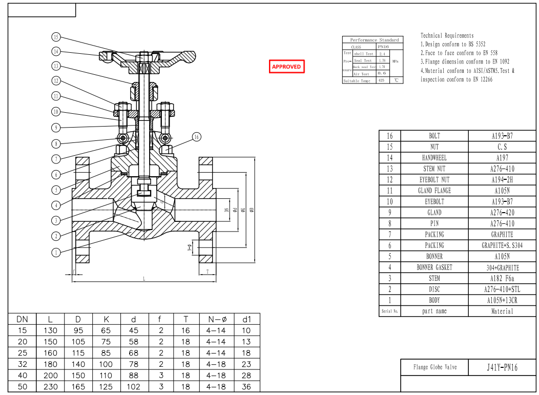 Forged Steel Globe Valve