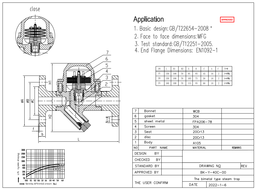 Steam Trap