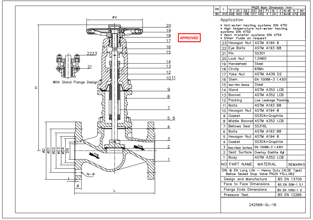 Cast Steel Globe Valve