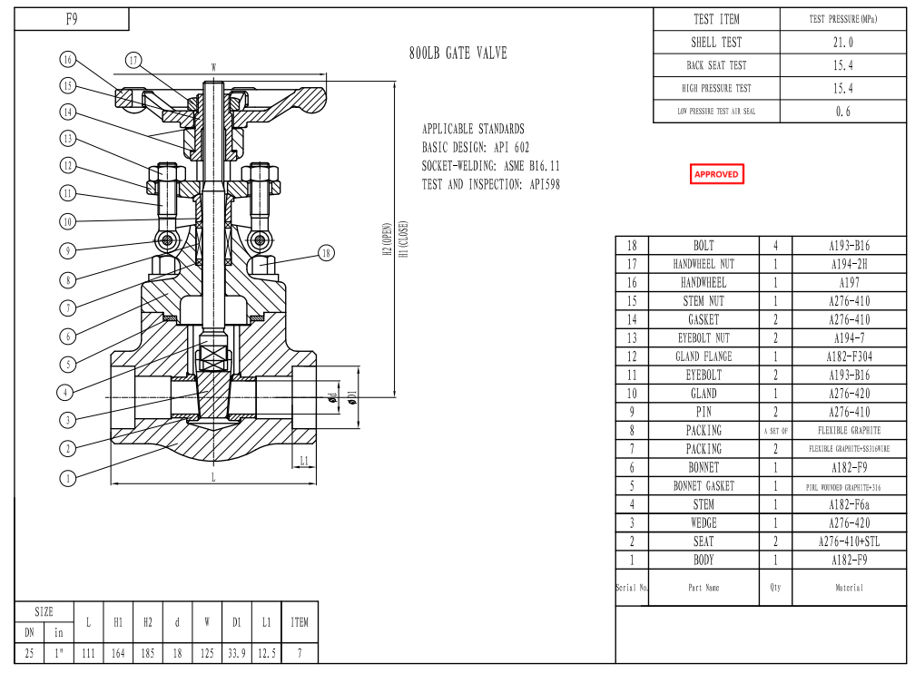 Alloy Steel Gate Valve