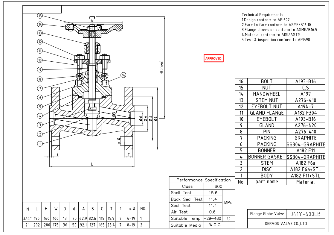 Forged Steel Globe Valve