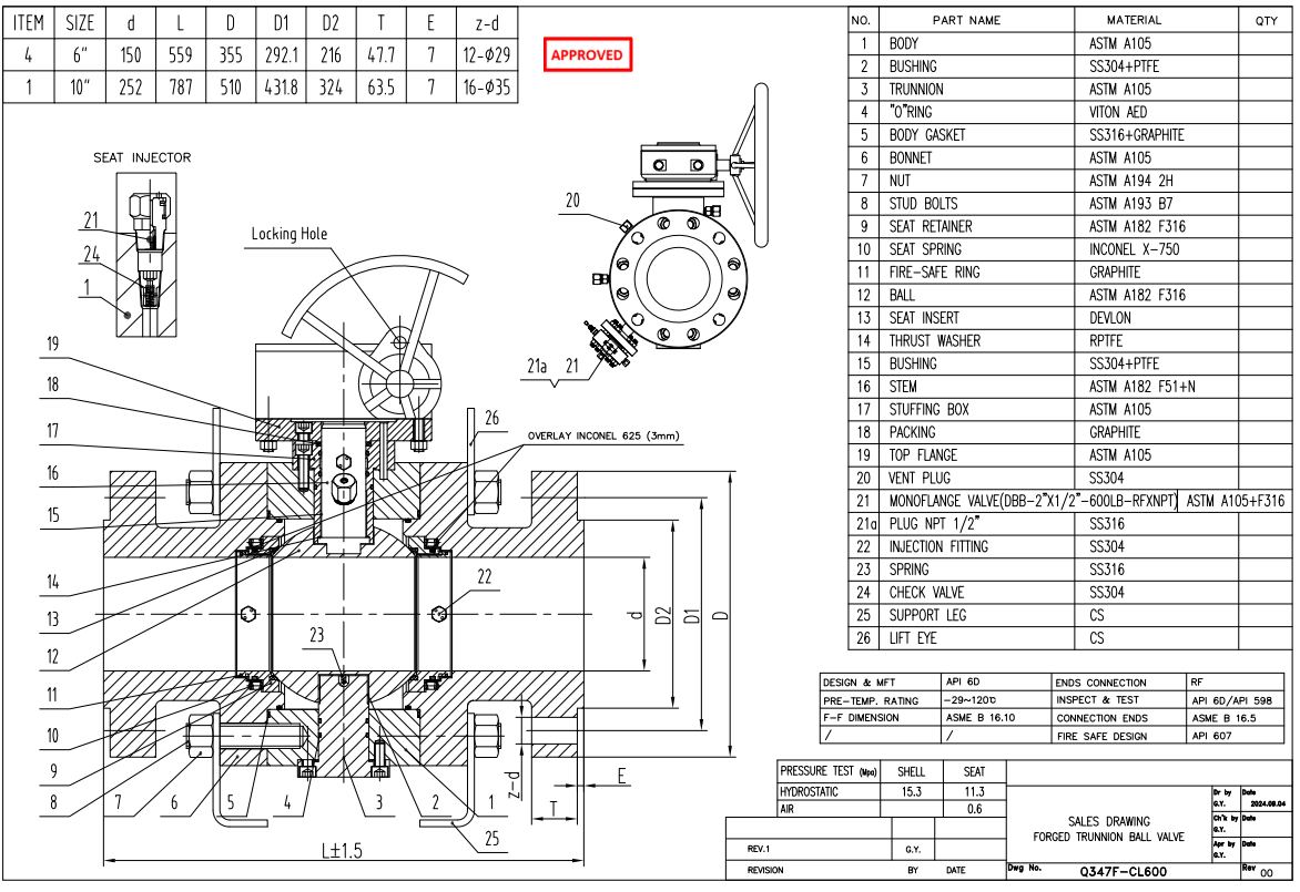 Forged Steel Trunnion Ball Valve