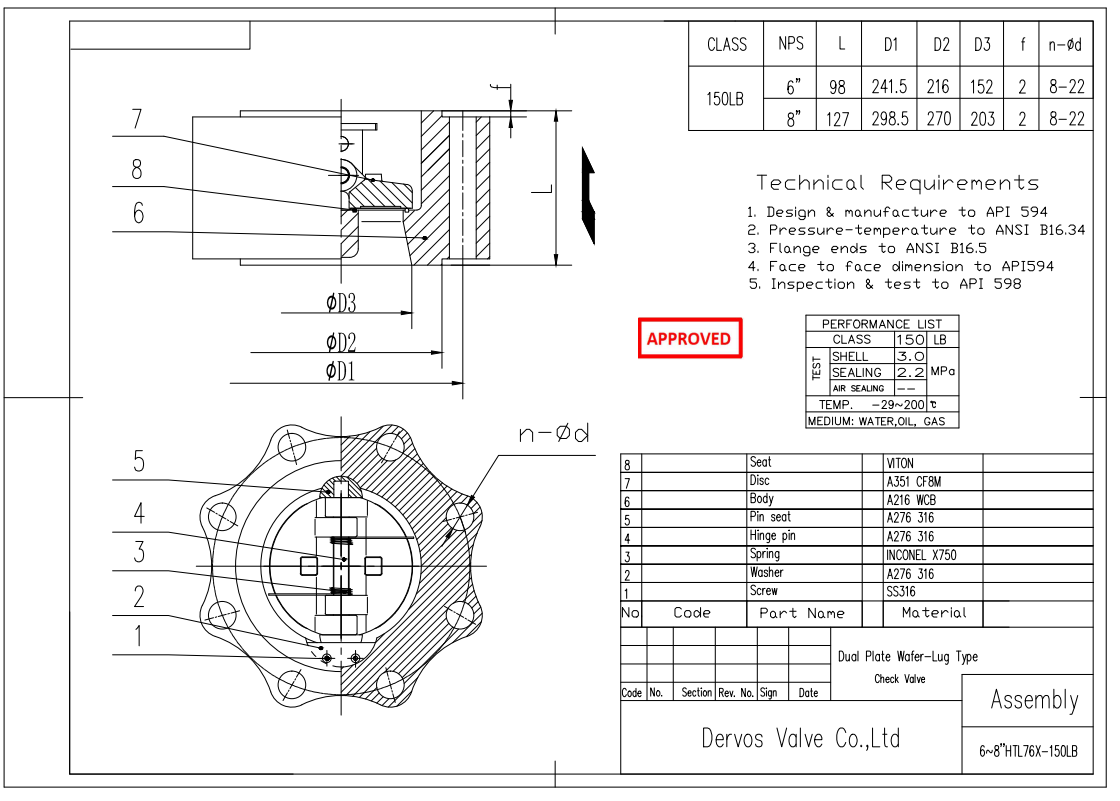 Cast Steel Dual Plate Wafer Check Valve