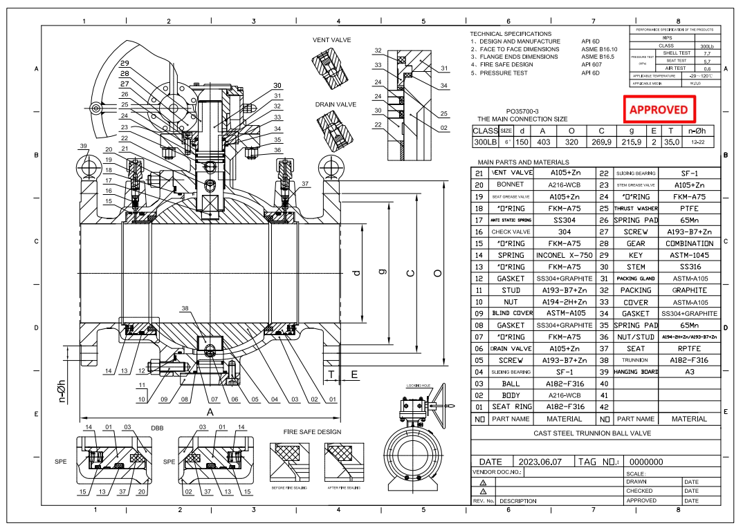 Cast Steel Trunnion Ball Valve
