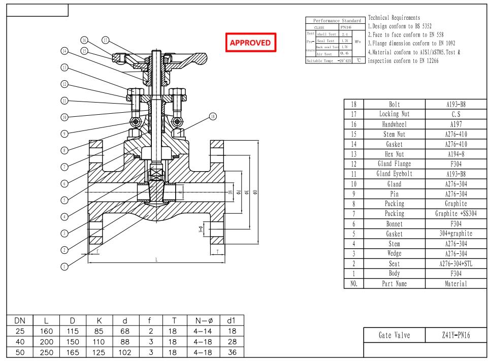 Forged Steel Gate Valve