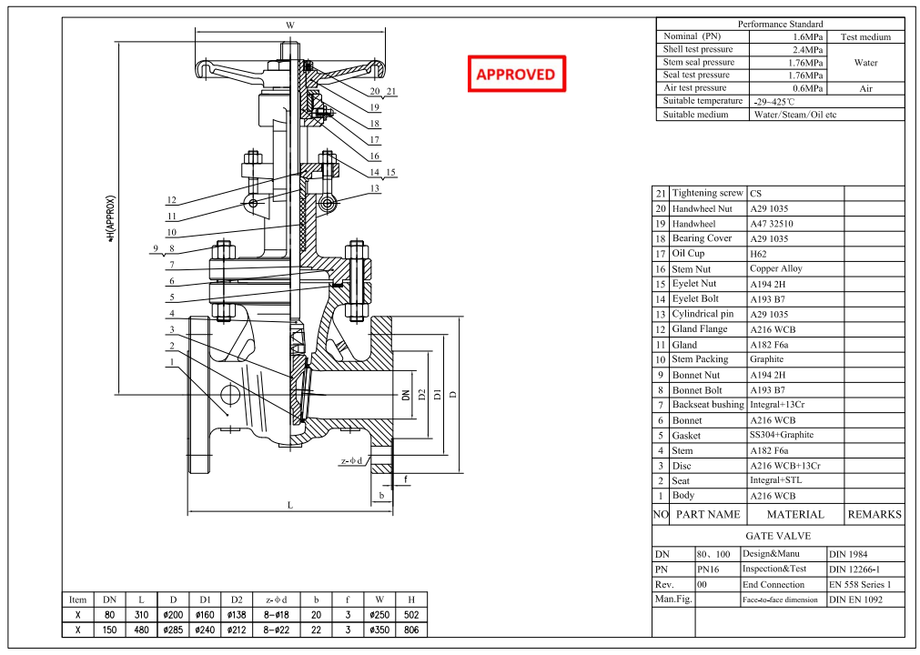 Cast Steel Gate Valve