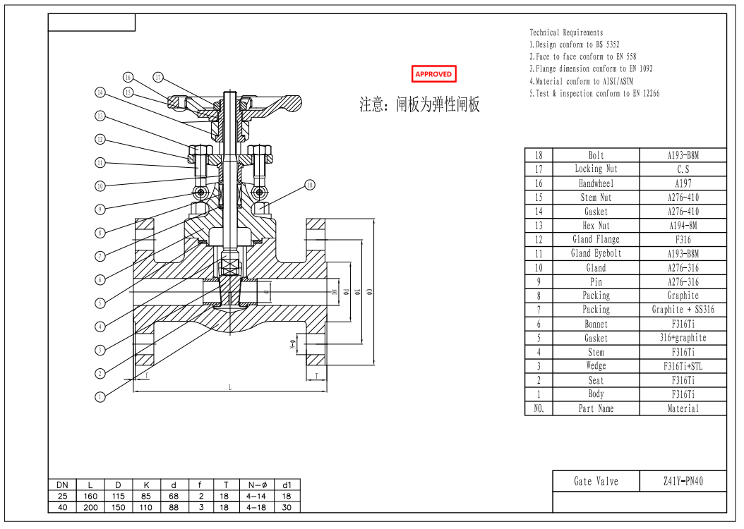 Forged Stainless Steel Gate Valve